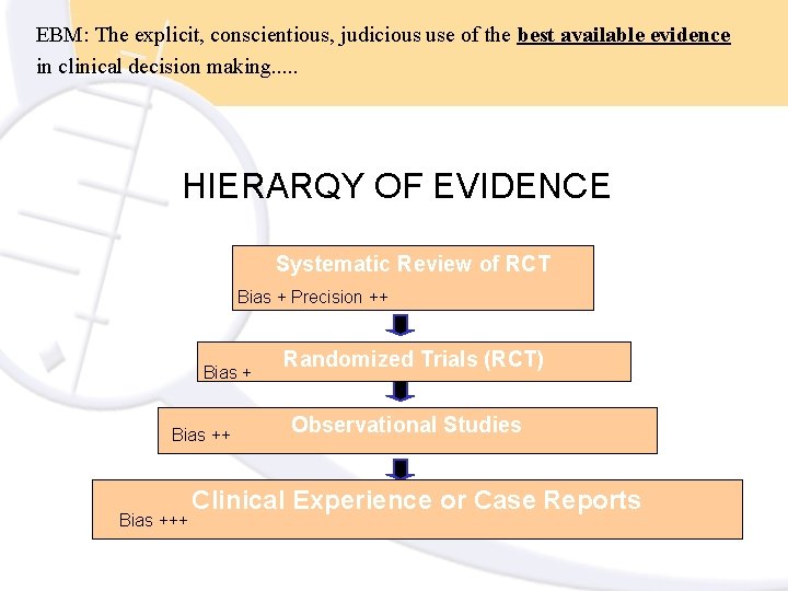 EBM: The explicit, conscientious, judicious use of the best available evidence in clinical decision