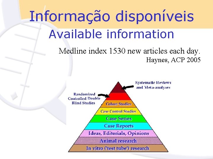 Informação disponíveis Available information Medline index 1530 new articles each day. Haynes, ACP 2005