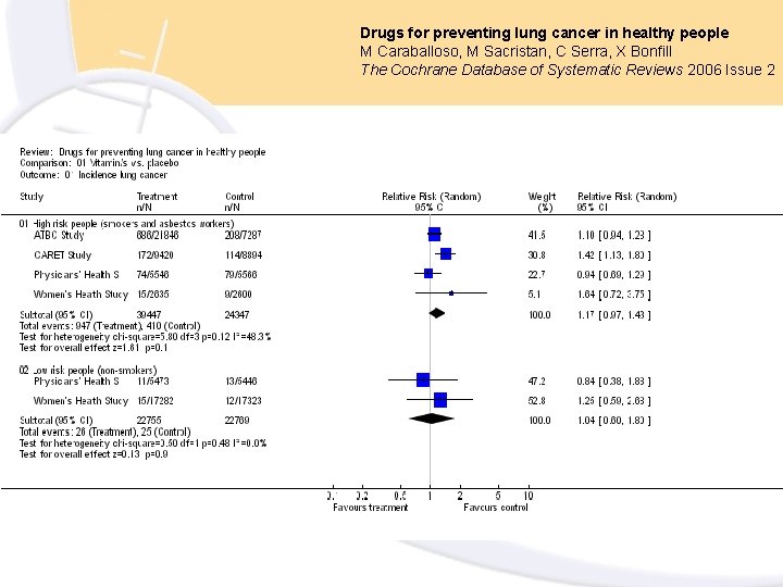 Drugs for preventing lung cancer in healthy people M Caraballoso, M Sacristan, C Serra,
