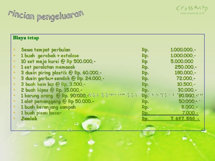 Biaya tetap • • • • Sewa tempat perbulan 1 buah gerobak + estalase