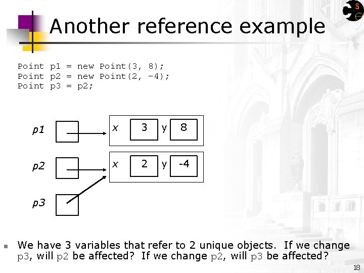 Another reference example Point p 1 = new Point(3, 8); Point p 2 =
