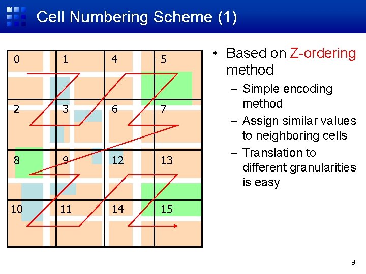 Cell Numbering Scheme (1) 0 1 4 5 2 3 6 7 8 9