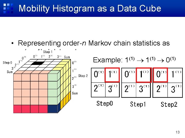 Mobility Histogram as a Data Cube • Representing order-n Markov chain statistics as a