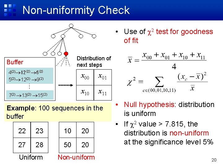 Non-uniformity Check • Use of 2 test for goodness of fit Distribution of next