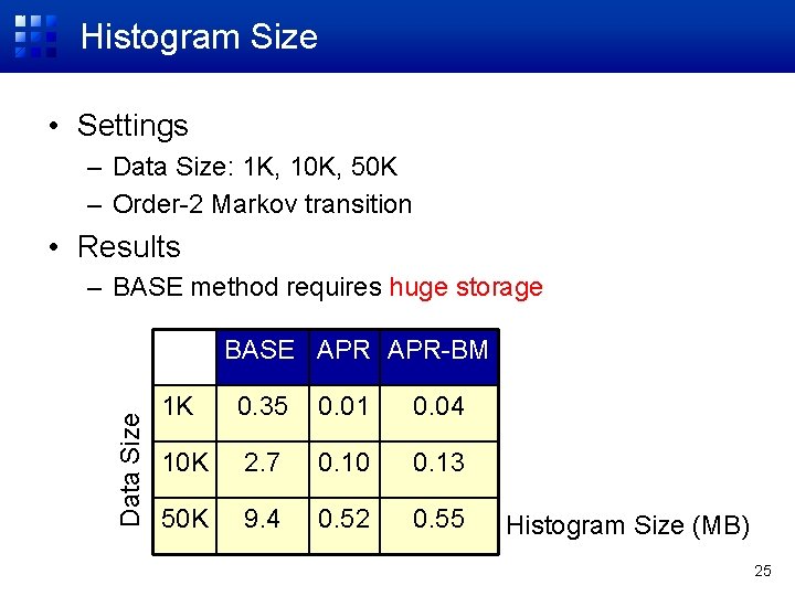 Histogram Size • Settings – Data Size: 1 K, 10 K, 50 K –