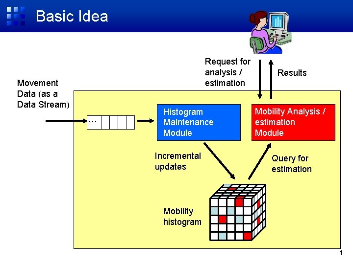 Basic Idea Request for analysis / estimation Movement Data (as a Data Stream) …