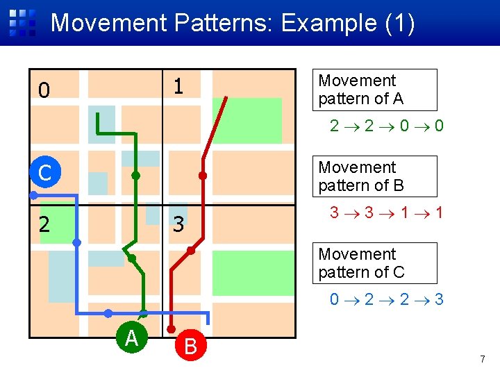 Movement Patterns: Example (1) 1 0 Movement pattern of A 2 2 0 0