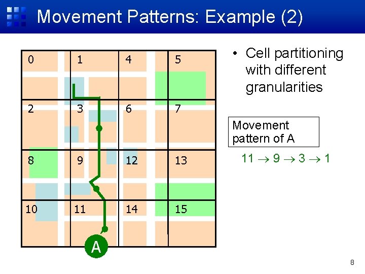 Movement Patterns: Example (2) 0 1 4 5 2 3 6 7 • Cell