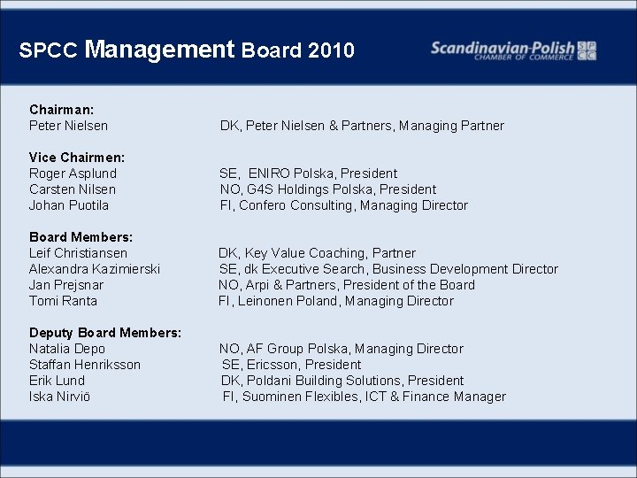 SPCC Management Board 2010 Chairman: Peter Nielsen DK, Peter Nielsen & Partners, Managing Partner