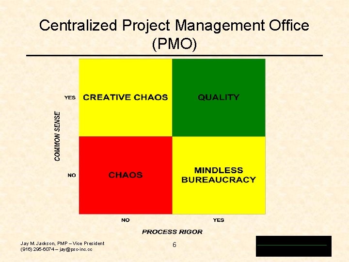 Centralized Project Management Office (PMO) Jay M. Jackson, PMP – Vice President (916) 295 Centralized Project Management Office (PMO) Jay M. Jackson, PMP – Vice President (916) 295
