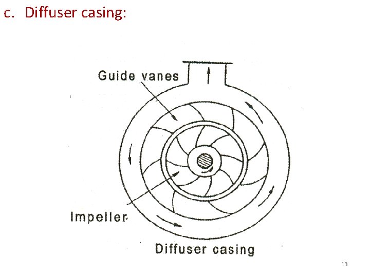 c. Diffuser casing: 13 
