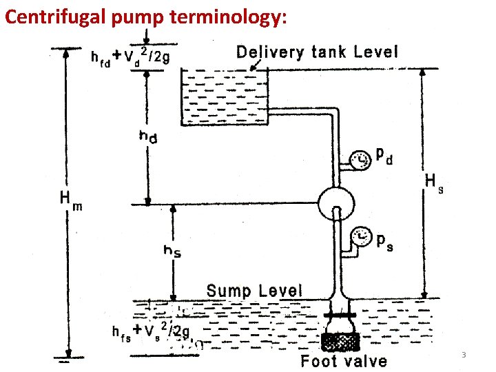 Centrifugal pump terminology: 3 