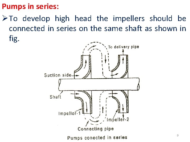 Pumps in series: Ø To develop high head the impellers should be connected in