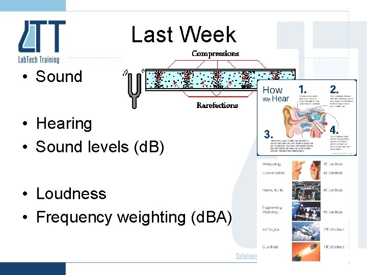 Last Week • Sound • Hearing • Sound levels (d. B) • Loudness •