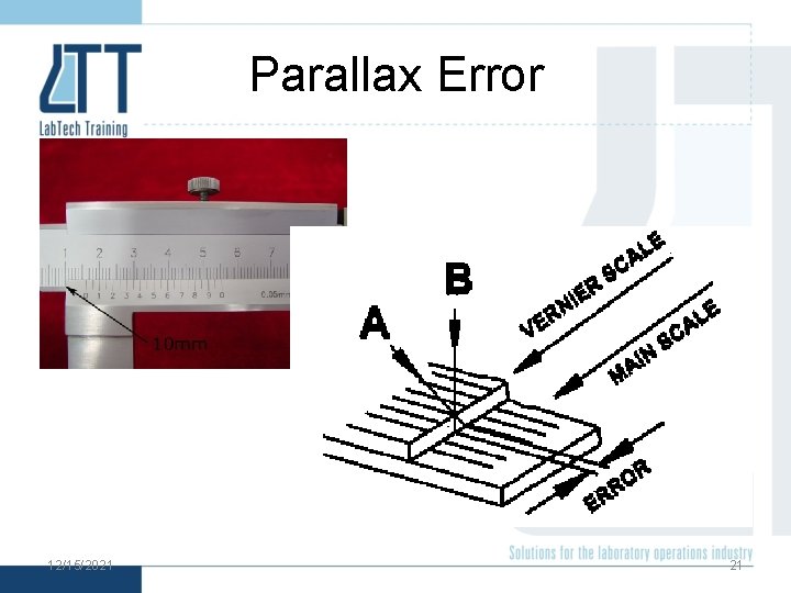 Parallax Error 12/15/2021 21 