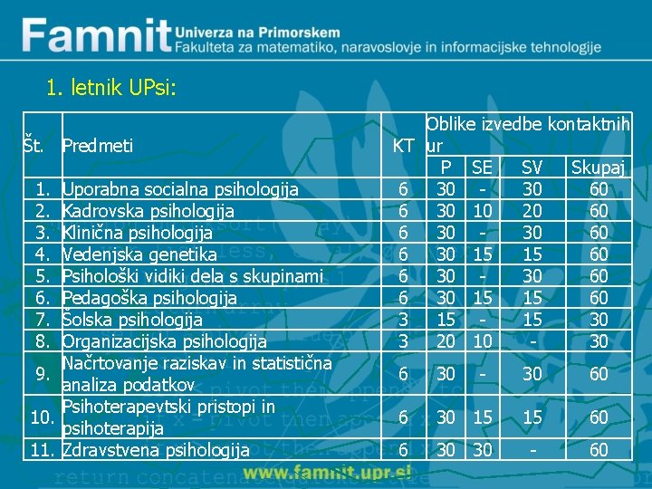 1. letnik UPsi: Št. Predmeti 1. 2. 3. 4. 5. 6. 7. 8. Uporabna