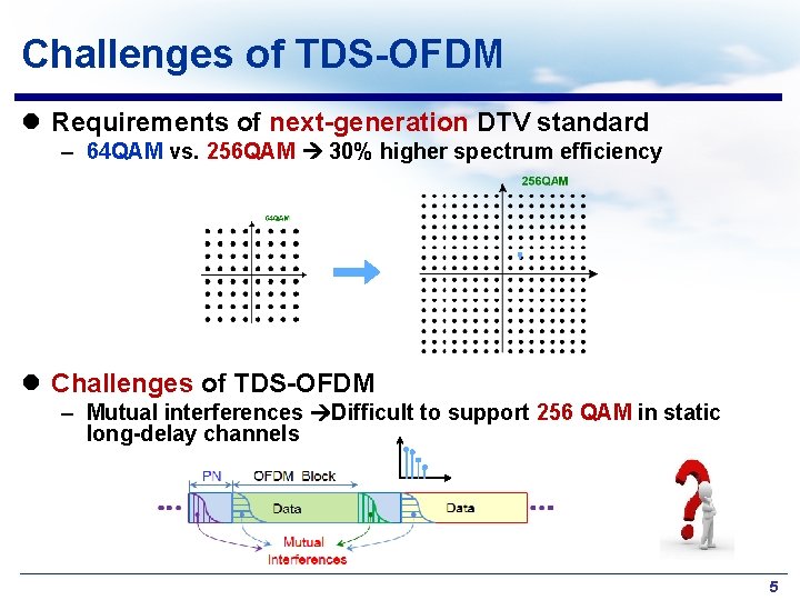 Challenges of TDS-OFDM l Requirements of next-generation DTV standard – 64 QAM vs. 256