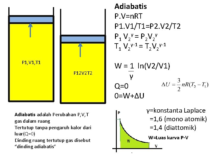 Adiabatis P. V=n. RT P 1. V 1/T 1=P 2. V 2/T 2 P