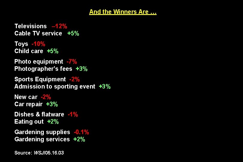 And the Winners Are … Televisions – 12% Cable TV service +5% Toys -10%
