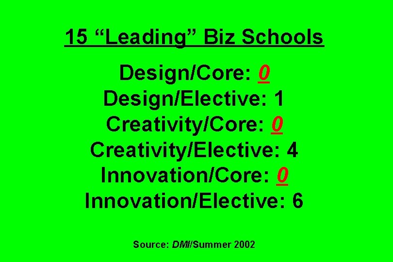 15 “Leading” Biz Schools Design/Core: 0 Design/Elective: 1 Creativity/Core: 0 Creativity/Elective: 4 Innovation/Core: 0