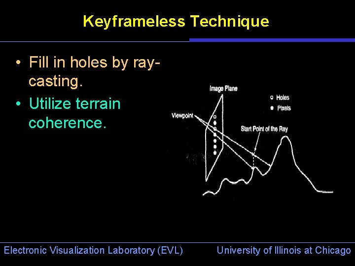 Keyframeless Technique • Fill in holes by raycasting. • Utilize terrain coherence. Electronic Visualization