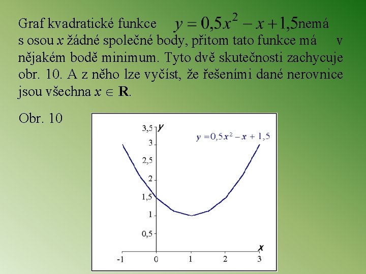 Graf kvadratické funkce nemá s osou x žádné společné body, přitom tato funkce má