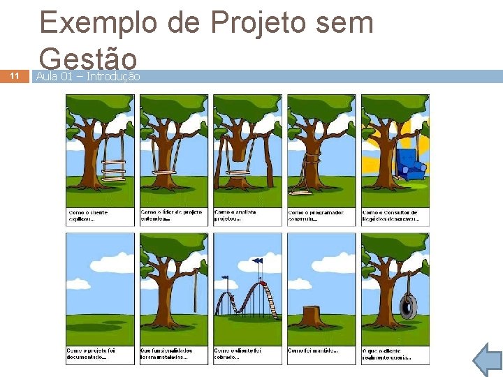 11 Exemplo de Projeto sem Gestão Aula 01 – Introdução 