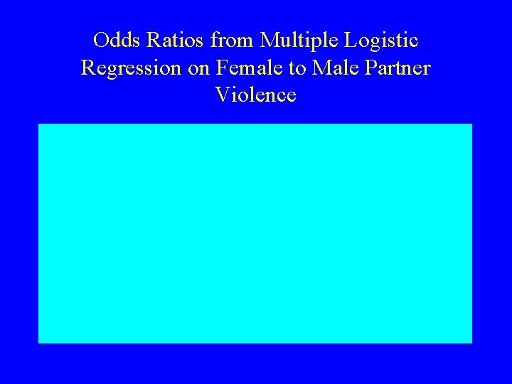 Odds Ratios from Multiple Logistic Regression on Female to Male Partner Violence 