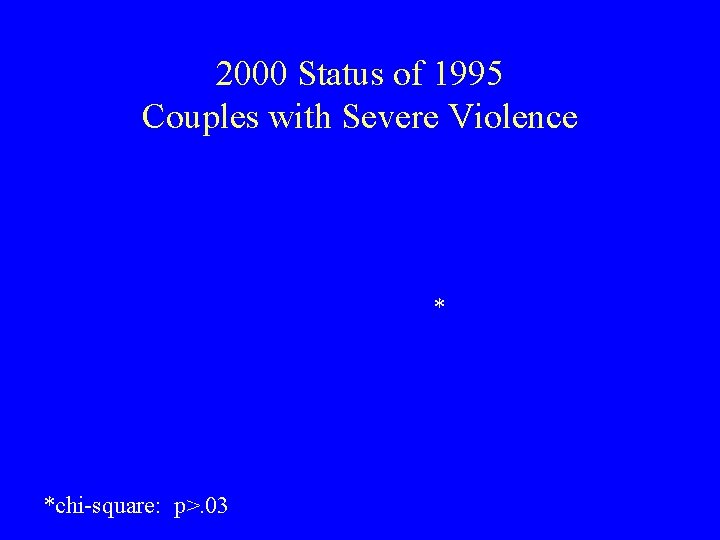 2000 Status of 1995 Couples with Severe Violence * *chi-square: p>. 03 