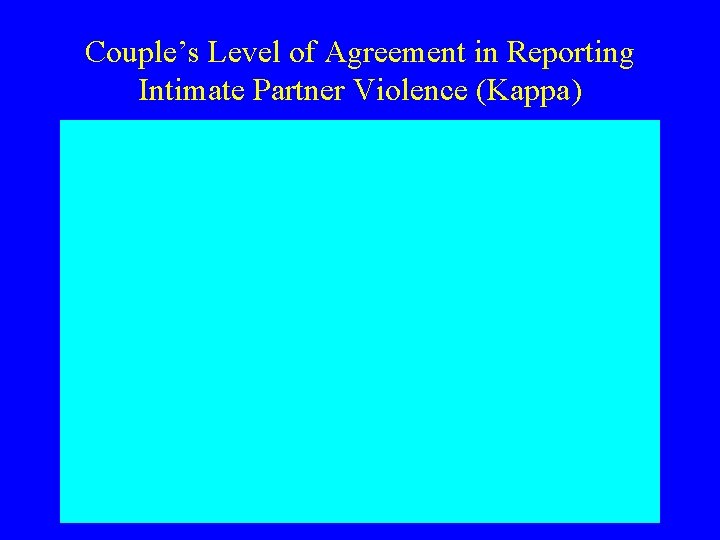 Couple’s Level of Agreement in Reporting Intimate Partner Violence (Kappa) 
