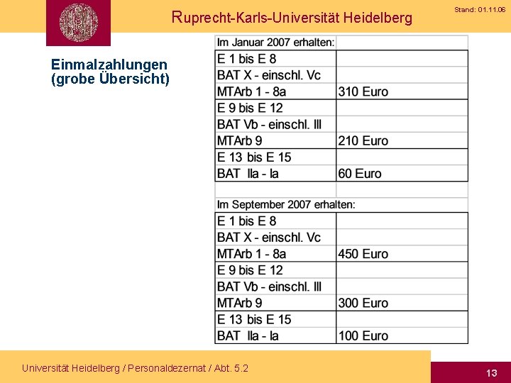 Ruprecht-Karls-Universität Heidelberg Stand: 01. 11. 06 Einmalzahlungen (grobe Übersicht) Universität Heidelberg / Personaldezernat /