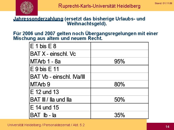 Ruprecht-Karls-Universität Heidelberg Stand: 01. 11. 06 Jahressonderzahlung (ersetzt das bisherige Urlaubs- und Weihnachtsgeld). Für