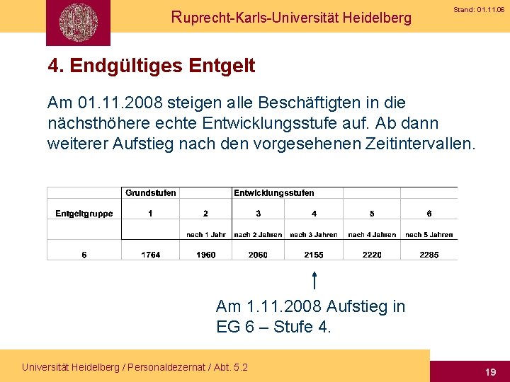 Ruprecht-Karls-Universität Heidelberg Stand: 01. 11. 06 4. Endgültiges Entgelt Am 01. 11. 2008 steigen