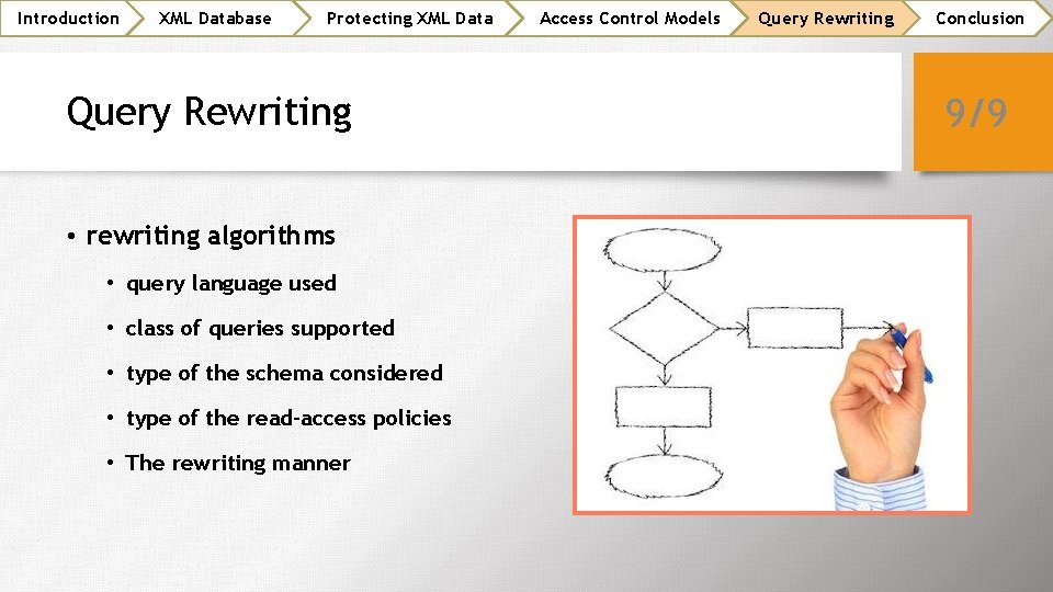 Introduction XML Database Protecting XML Data Query Rewriting • rewriting algorithms • query language