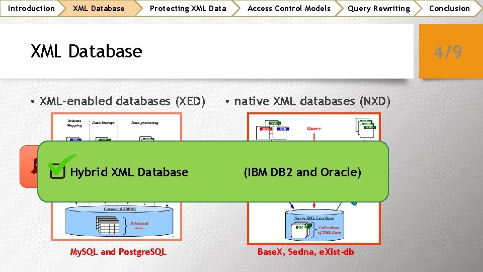 Introduction XML Database Protecting XML Data Access Control Models Query Rewriting XML Database •