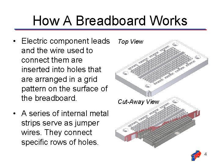 How A Breadboard Works • Electric component leads and the wire used to connect