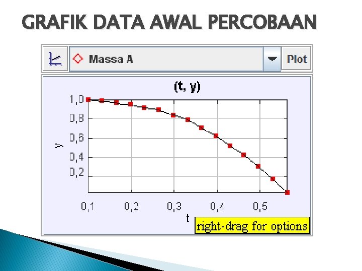 GRAFIK DATA AWAL PERCOBAAN 