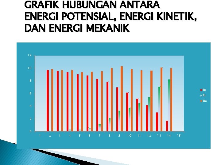 GRAFIK HUBUNGAN ANTARA ENERGI POTENSIAL, ENERGI KINETIK, DAN ENERGI MEKANIK 12 10 8 Ep