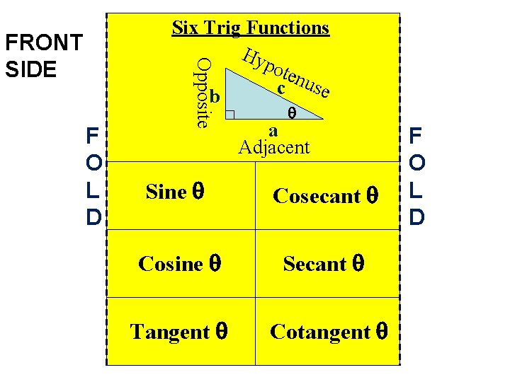 FRONT SIDE F O L D Opposite Six Trig Functions Hy pot enu se