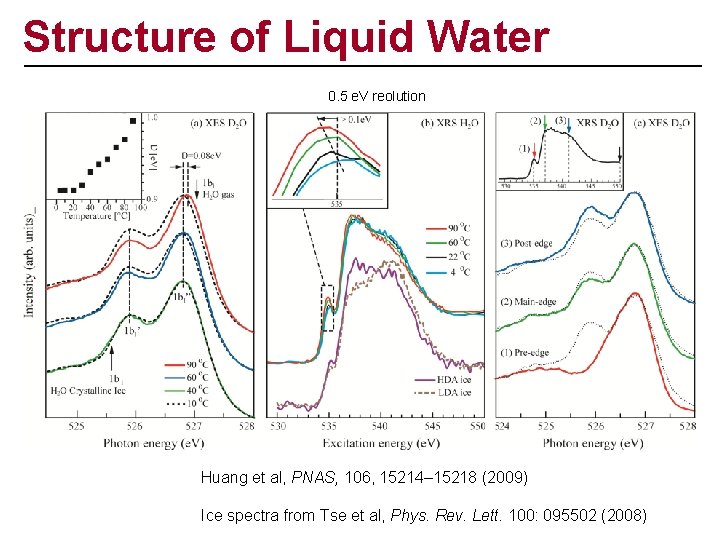 Structure of Liquid Water 0. 5 e. V reolution Huang et al, PNAS, 106,