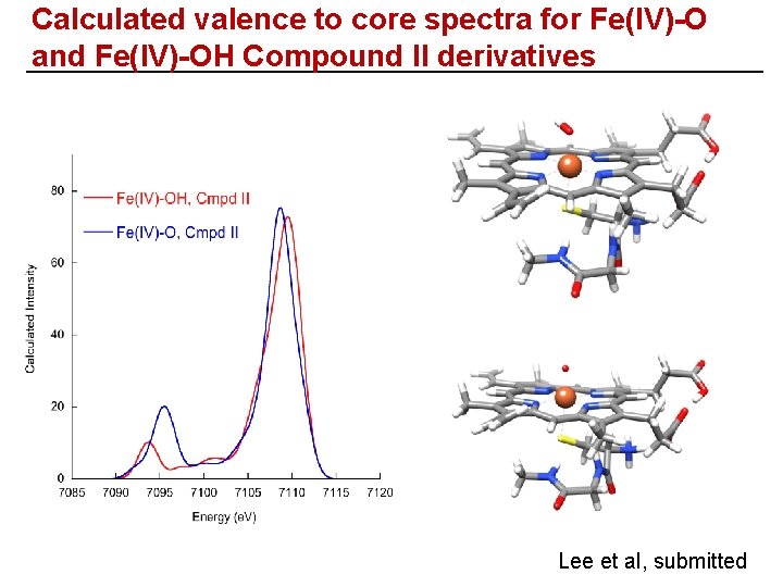 Calculated valence to core spectra for Fe(IV)-O and Fe(IV)-OH Compound II derivatives Lee et