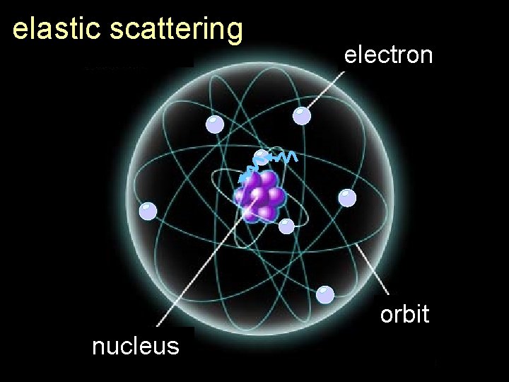 elastic scattering electron orbit nucleus 