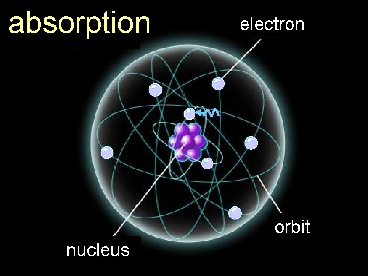 absorption electron orbit nucleus 
