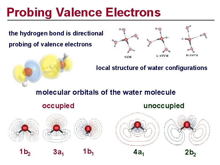 Probing Valence Electrons the hydrogen bond is directional probing of valence electrons local structure