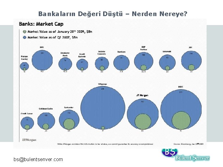 Bankaların Değeri Düştü – Nerden Nereye? bs@bulentsenver. com 