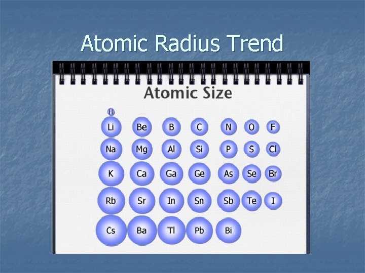 Atomic Radius Trend 