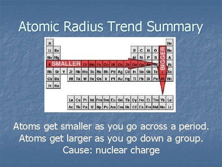 Atomic Radius Trend Summary Atoms get smaller as you go across a period. Atoms