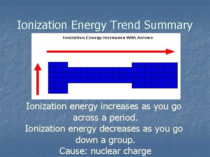 Ionization Energy Trend Summary Ionization energy increases as you go across a period. Ionization