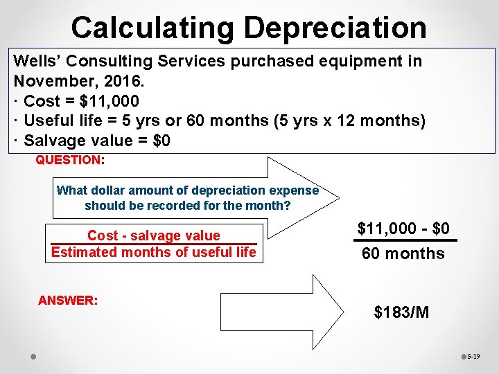 Calculating Depreciation Wells’ Consulting Services purchased equipment in November, 2016. · Cost = $11,