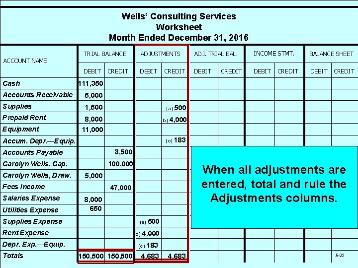 Wells’ Consulting Services Worksheet Month Ended December 31, 2016 ACCOUNT NAME Cash TRIAL BALANCE